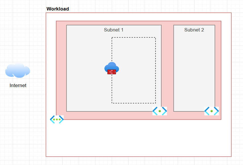 Baseline diagram with a Virtual Network and two subnets in Diagrams.net